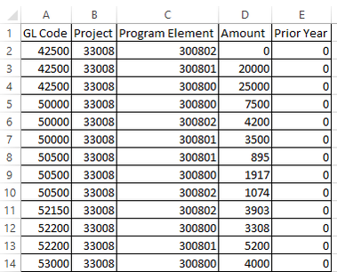 Project Element Budgets